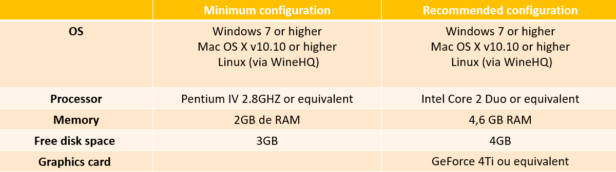 Recommended Computer Configurations – Ankama