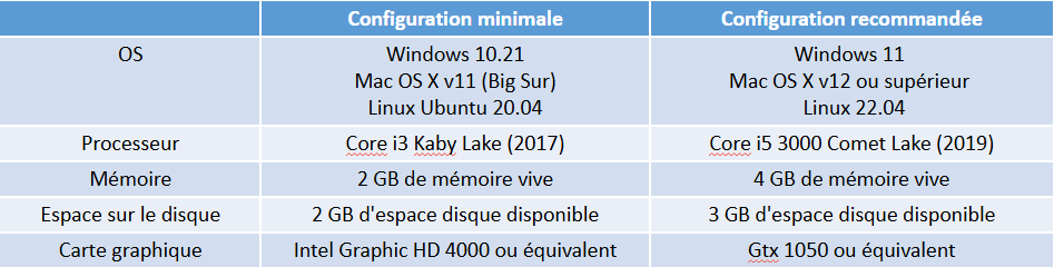 Immagine che contiene testo, schermata, Carattere, numero

Il contenuto generato dall'IA potrebbe non essere corretto., Immagine